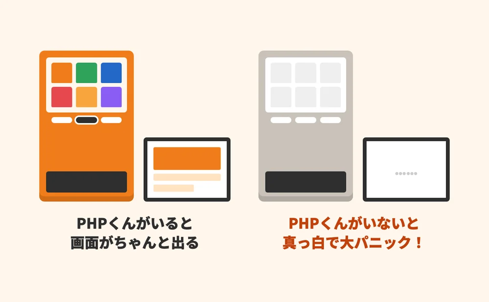PHPくんがいると画面が出るが、いないと自販機が止まって画面が真っ白になる比較